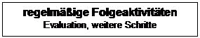 Textfeld: regelmäßige Folgeaktivitäten
Evaluation, weitere Schritte