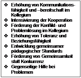 Textfeld: v Erhöhung von Kommunikations-fähigkeit und –bereitschaft im Kollegium
v Intensivierung der Kooperation
v Förderung der Konflikt- und Problemlösung im Kollegium
v Erhöhung von Toleranz und Beziehungsfähigkeit
v Entwicklung gemeinsamer pädagogischer Standards
v Förderung von Gemeinsamkeit statt Konkurrenz
v Gegenseitige Hilfe bei Problemen