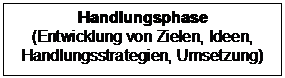 Textfeld: Handlungsphase
(Entwicklung von Zielen, Ideen, Handlungsstrategien, Umsetzung)

