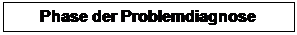 Textfeld: Phase der Problemdiagnose